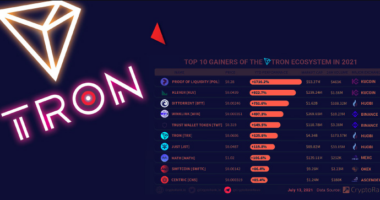 A Guide To UK’s Best Bitcoin Casino Sites | Top 10 Crypto Gainers of TRON Ecosystem 2023