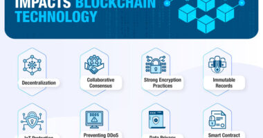 Must-Have Luxury Dog Collars for Fashion-Forward Pets 2024 Blockchain Technology: Revolutionizing Lost Phone Recovery